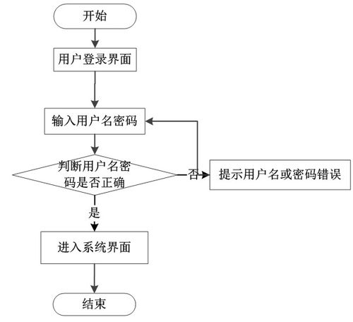 基于Python Django的學生用品采購系統設計與實現