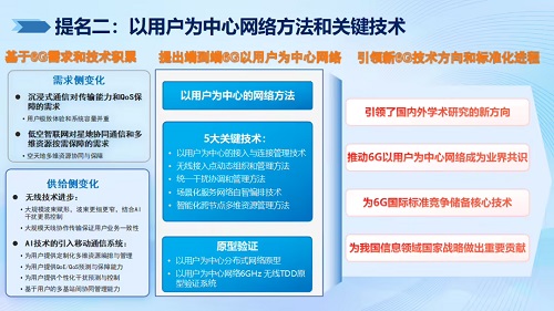 2024年度信息通信領(lǐng)域十大科技進展 網(wǎng)絡(luò)科技領(lǐng)域的技術(shù)開發(fā)新趨勢