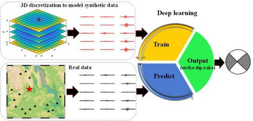 AI前沿技術(shù)亮相兩會(huì)，提案助力互聯(lián)網(wǎng)發(fā)展 | 一周新媒體觀(guān)察