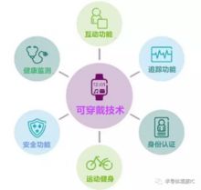 智能穿戴設(shè)備的發(fā)展趨勢(shì) 從可穿戴到無(wú)感融合，科技迭代引領(lǐng)新紀(jì)元
